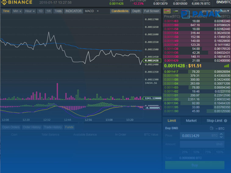 Tidak Berizin Binance Dilarang Beroperasi Di Indonesia Laman 2 Dari 2 Pajak Com