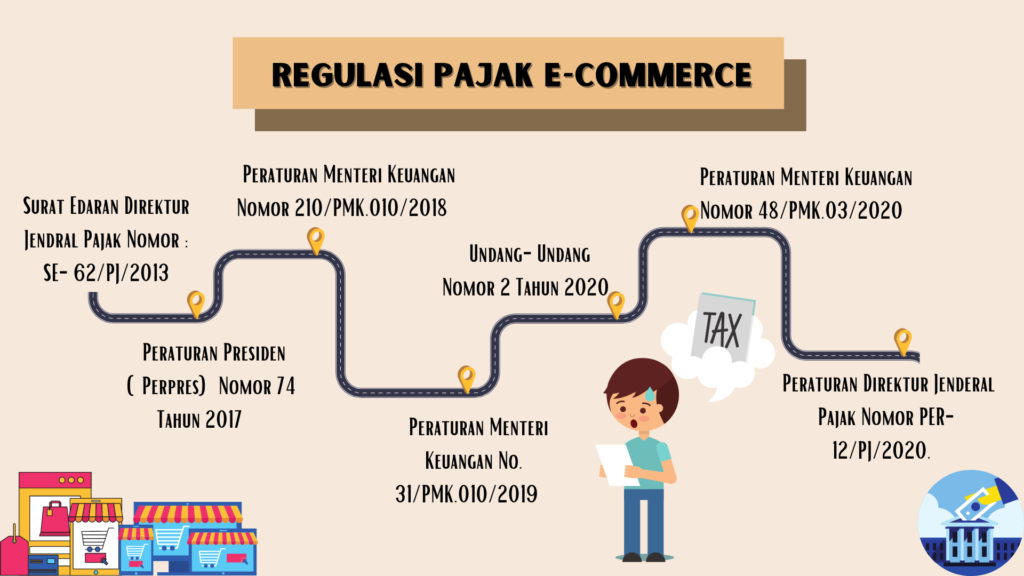 Regulasi dan Kebijakan Pemerintah: Menata Praktik Bisnis di Marketplace
