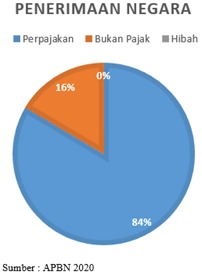 https://www.kemenkeu.go.id/apbn2020