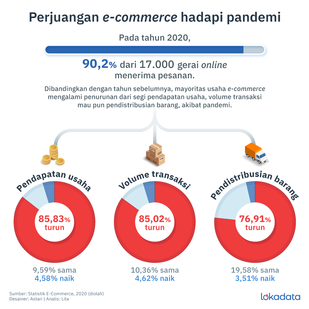 Pajak Atas Penjualan Online: Tantangan dan Peluang di Era Digital