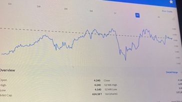 Sudah Siapkah Kamu, Generasi Milenial, Berinvestasi Digital?