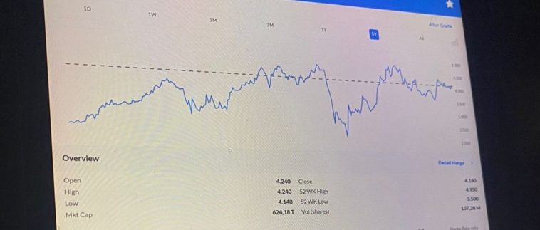 Sudah Siapkah Kamu, Generasi Milenial, Berinvestasi Digital?