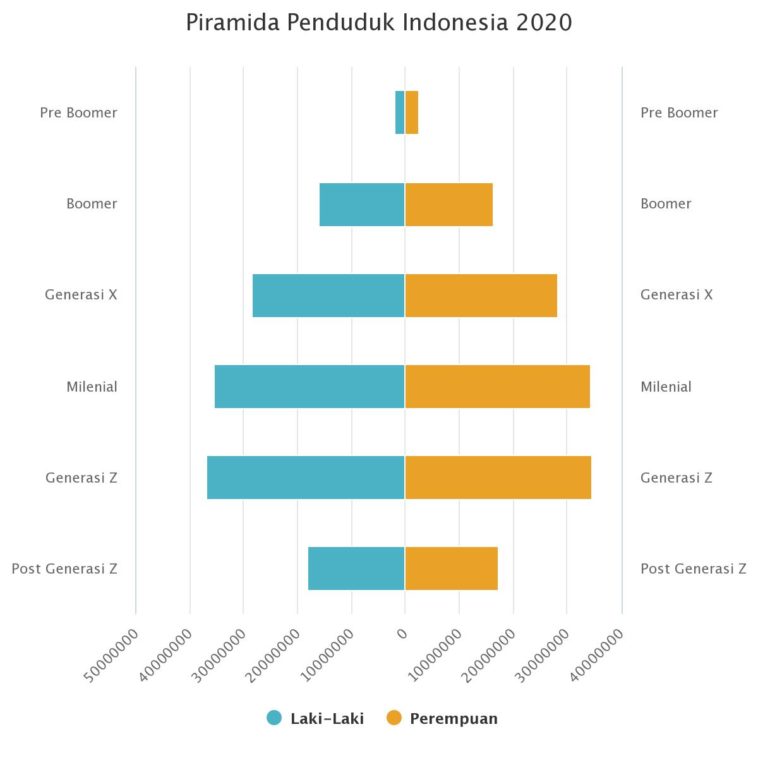 Urgensitas Investasi Bagi Milenial