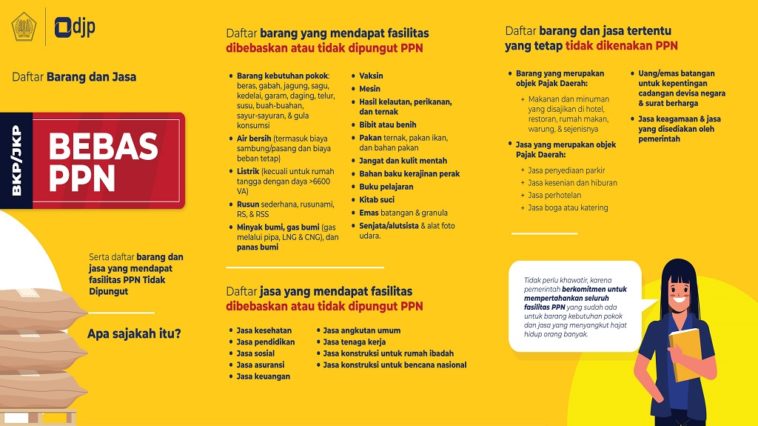 Tarif PPN 11 Persen