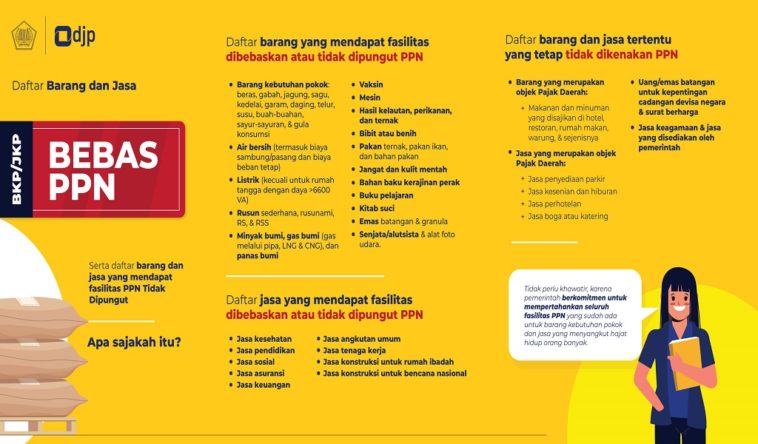 Tarif PPN 11 Persen