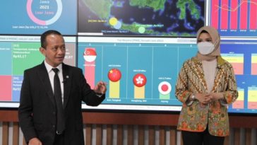 Tax Allowance dan Tax Holiday
