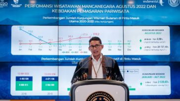 Kunjungan Wisman