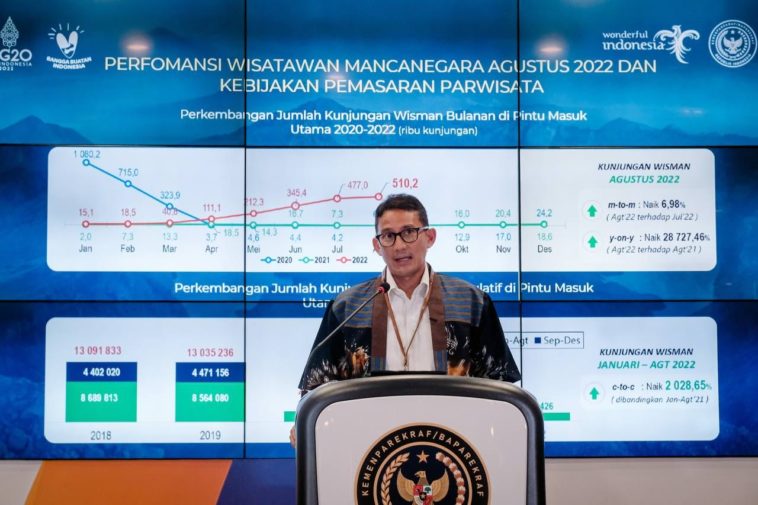 Kunjungan Wisman