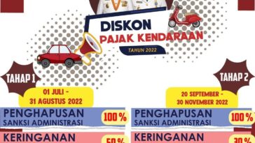 Pemutihan Denda PKB