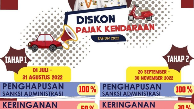 Pemutihan Denda PKB
