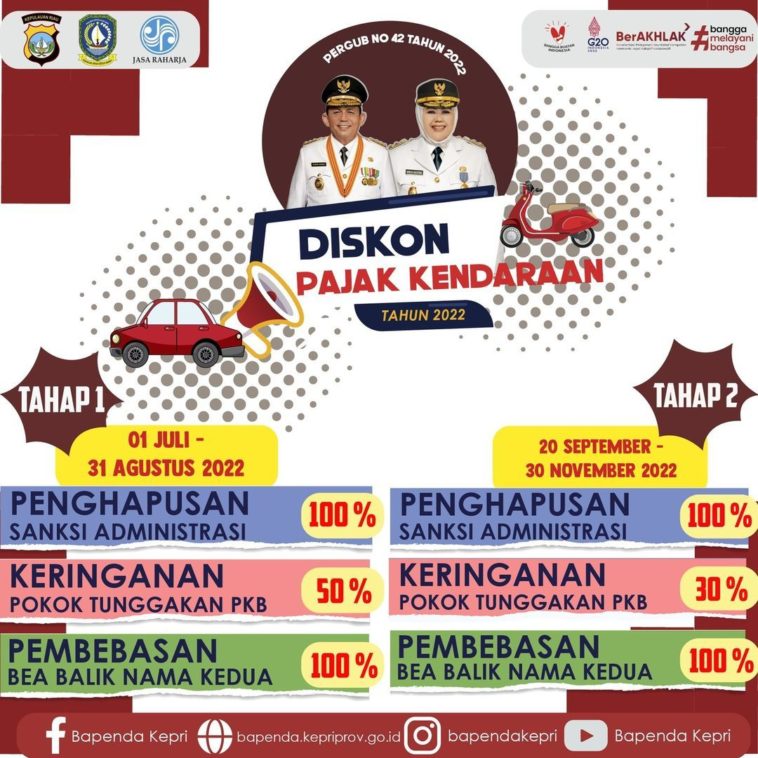 Pemutihan Denda PKB