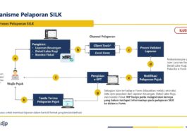 SILK SPT: Fitur dan Langkah Pelaporan