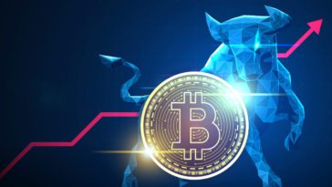 Bullish dan Bearish