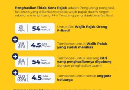 Aturan PTKP Terbaru Tahun 2023