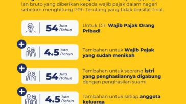 Aturan PTKP Terbaru Tahun 2023