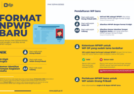 Aktivasi NIK WP Paling Lambat 31 Maret 2023