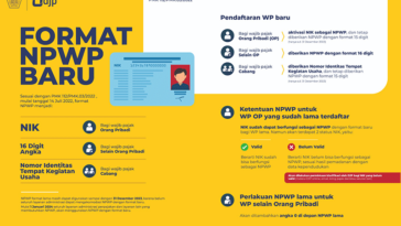 Aktivasi NIK WP Paling Lambat 31 Maret 2023