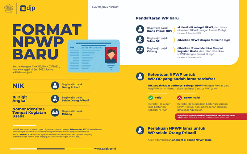Aktivasi NIK WP Paling Lambat 31 Maret 2023