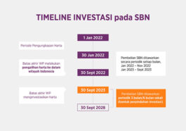SBN Khusus Peserta PPS