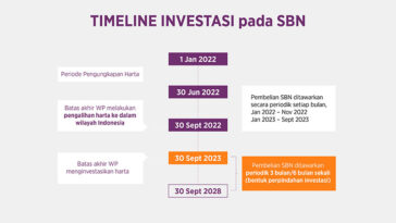 SBN Khusus Peserta PPS