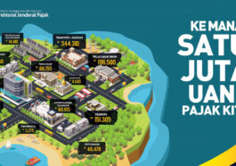 Nasib Negara Tanpa Pajak