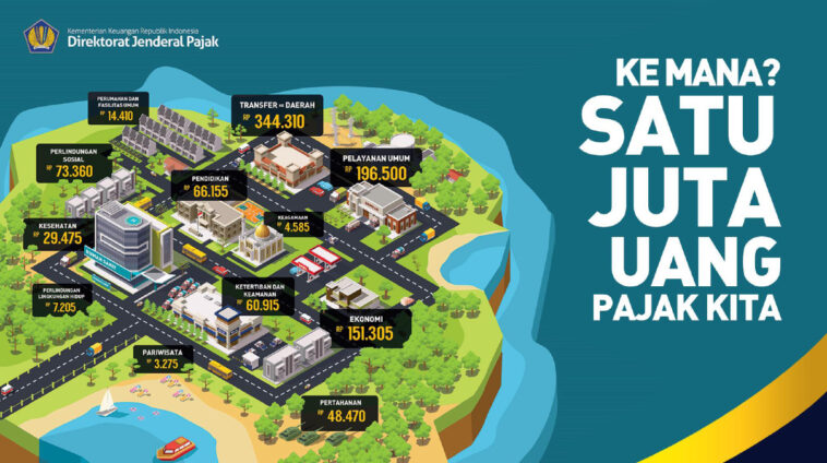 Nasib Negara Tanpa Pajak