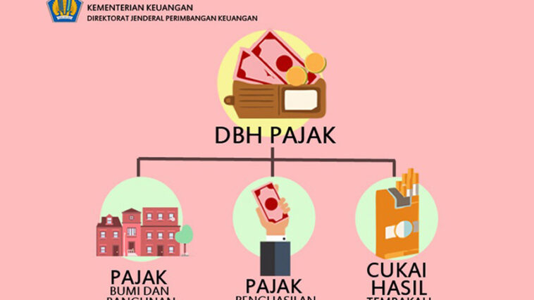 Ini Redesain DBH dalam UU HKPD
