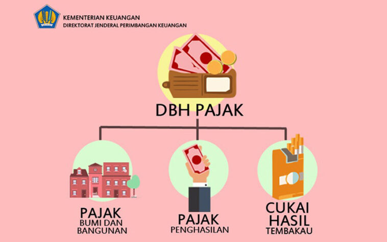 Ini Redesain DBH dalam UU HKPD