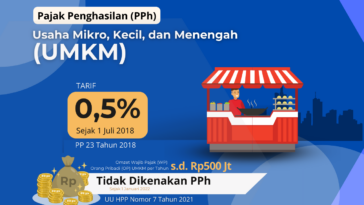 Ketentuan Pelaporan SPT Tahunan