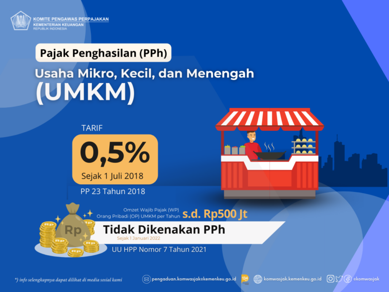 Ketentuan Pelaporan SPT Tahunan