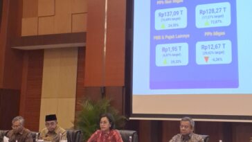 Penerimaan Pajak Capai