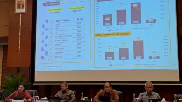 Dirjen Bea Cukai: Impor Barang Bekas Dilarang