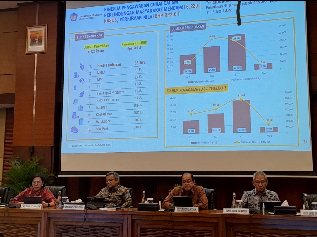 Dirjen Bea Cukai: Impor Barang Bekas Dilarang