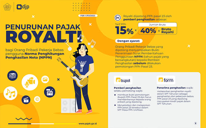 pajak royalti djp