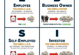 Cashflow Quadrant