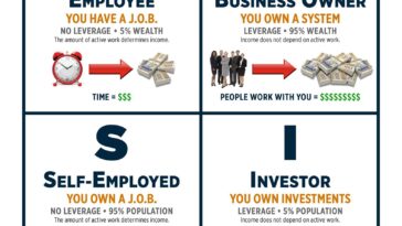 Cashflow Quadrant