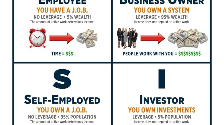 Cashflow Quadrant