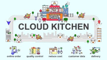 Bisnis “Cloud Kitchen”