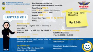Cara Penghitungan Nilai Pabean