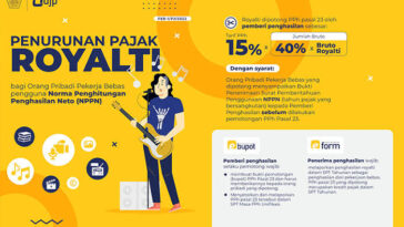 Cara Hitung dan Lapor Pajak Royalti