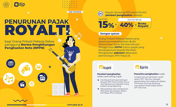 Cara Hitung dan Lapor Pajak Royalti