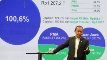 280 Investor Investasi