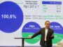 280 Investor Investasi