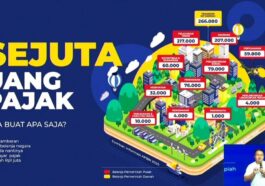 Kanwil DJP Jakut - Pemkot Jakut Latih UMKM