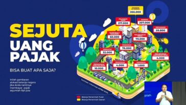 Kanwil DJP Jakut - Pemkot Jakut Latih UMKM