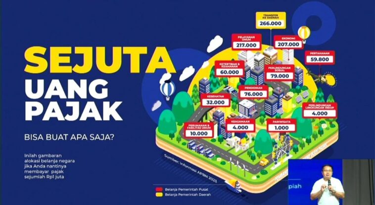Kanwil DJP Jakut - Pemkot Jakut Latih UMKM