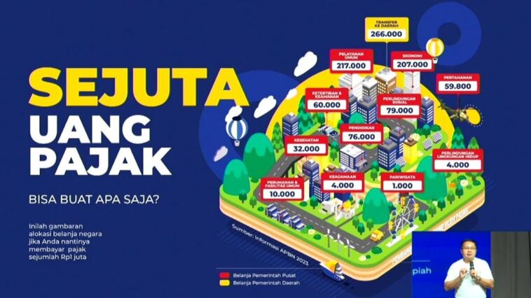 Kanwil DJP Jakut - Pemkot Jakut Latih UMKM