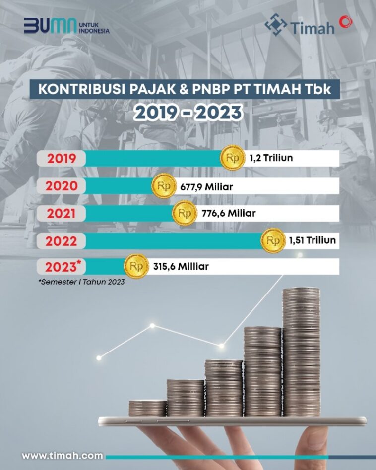 PT Timah Setor Pajak dan PNBP Rp 315