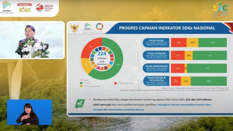 PBB: Capaian Target SDGs