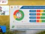 PBB: Capaian Target SDGs